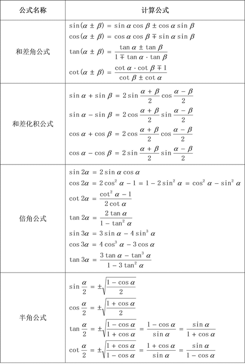 三角函数常用公式