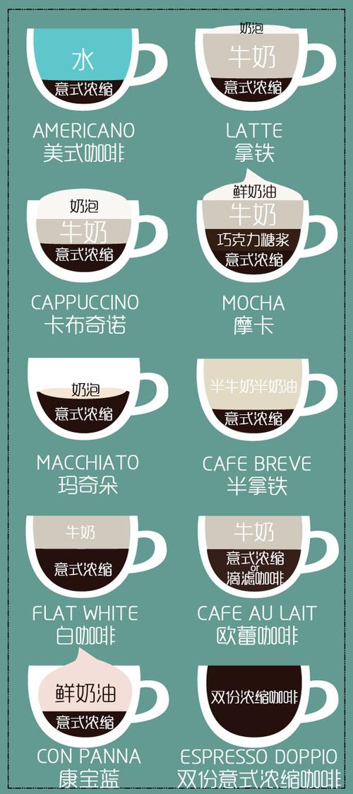 咖啡的品种有哪些